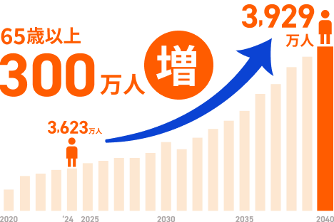 拡大するデイサービスの市場